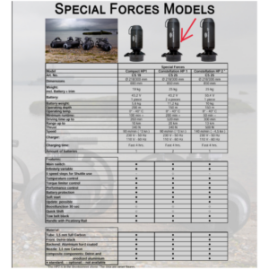 special forces spec