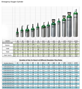 emergency oxygen cylinder tank